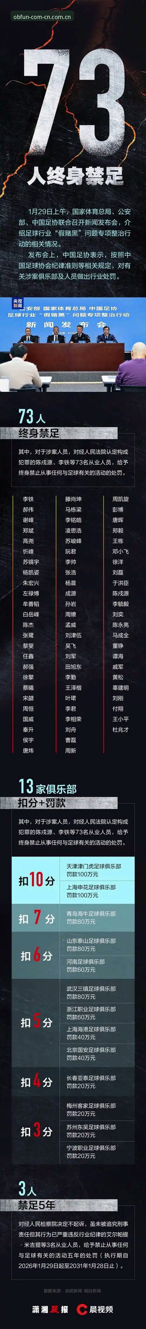 中国足球禁足名单深度解读：从OB体育平台视角看行业整顿完整指南